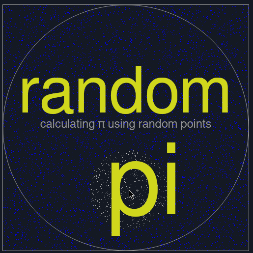 visualizing uniform randomness